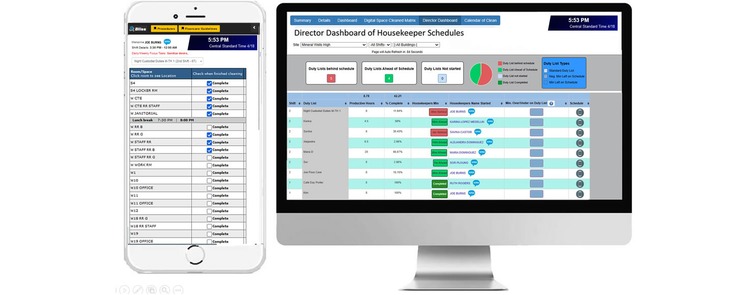 Digital Housekeeper Schedules and Real Time Director Dashboard with 2-way SMS communication