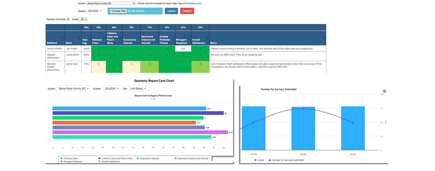 Quarterly Report Card