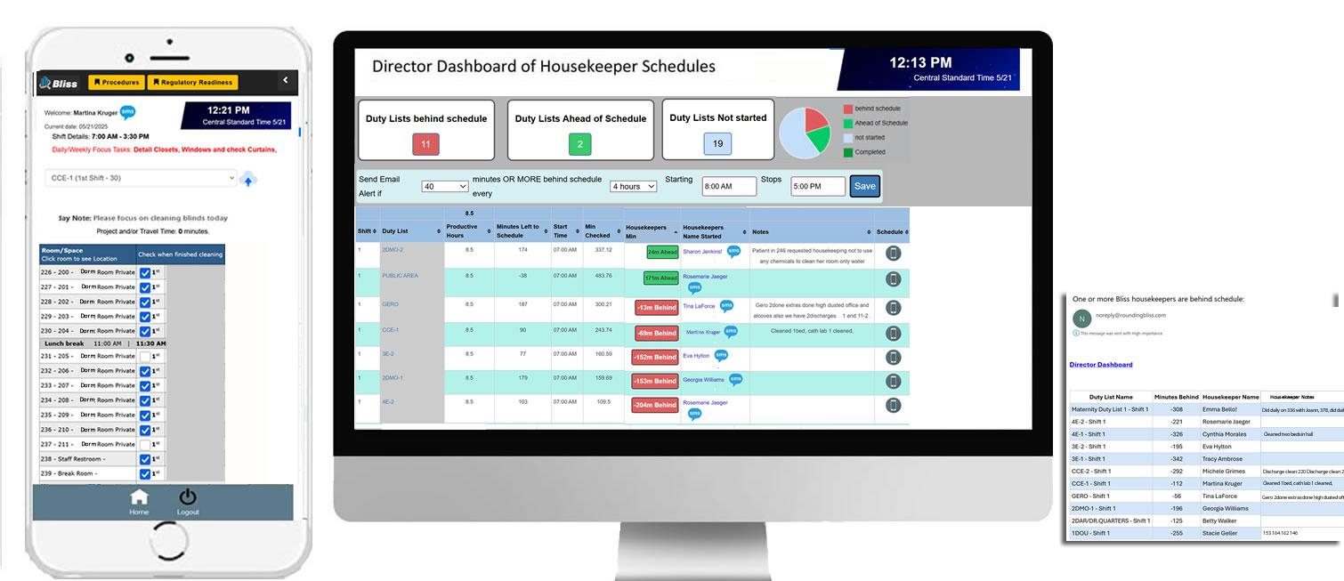 Digital Housekeeper Schedules and Real Time Director Dashboard with 2-way SMS communication