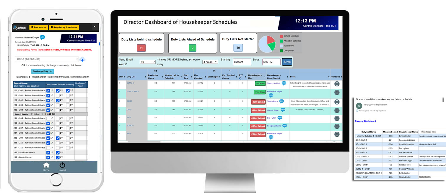 Digital Housekeeper Schedules and Live Director Dashboard