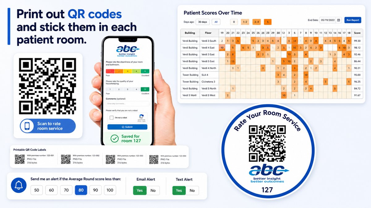 Touchless patient satisfaction QR feedback form