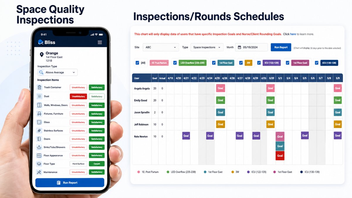 Space Inspections and goals can be set to ensure quality cleaning standards are being met on all spaces of the facility.