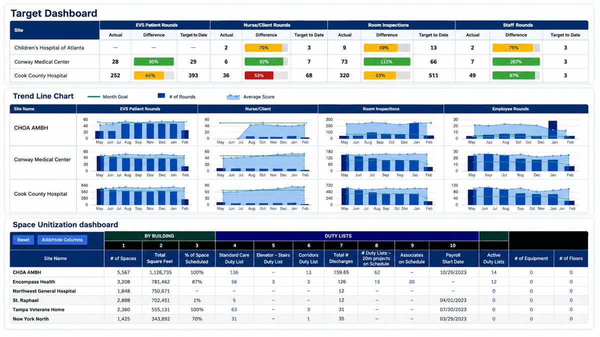 Sr. leadership dashboards and heatmaps