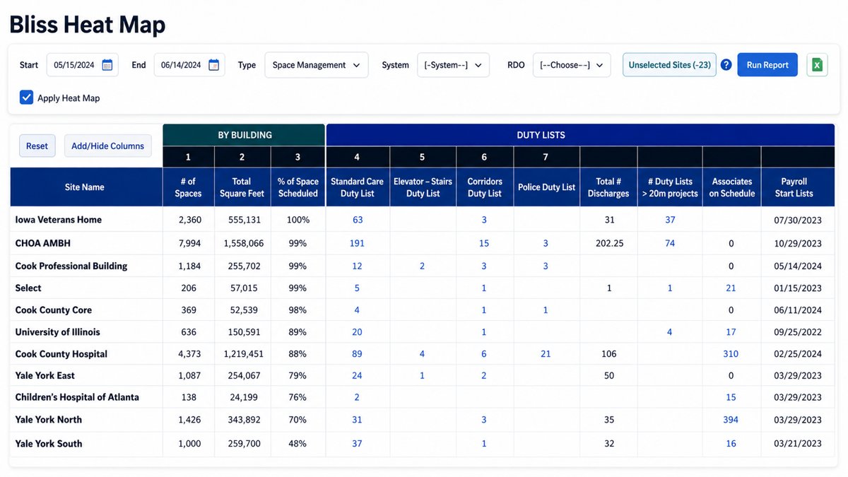 Labor Mangement LOB tracking