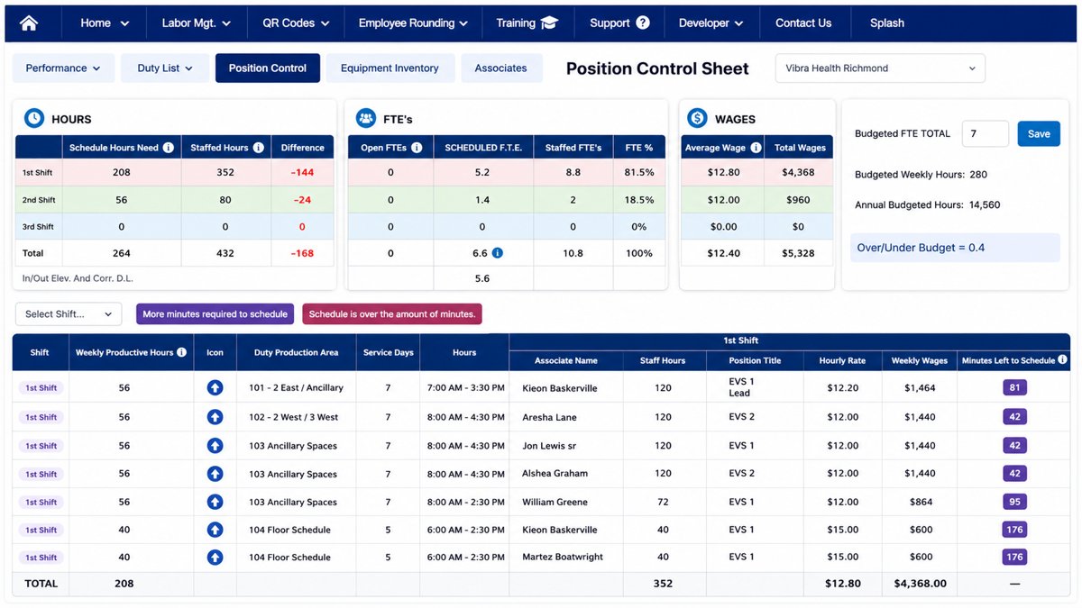 Position Control details and budgeting to right size your labor