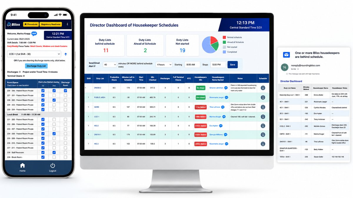 Digital Housekeeper Schedules and Live Director Dashboard