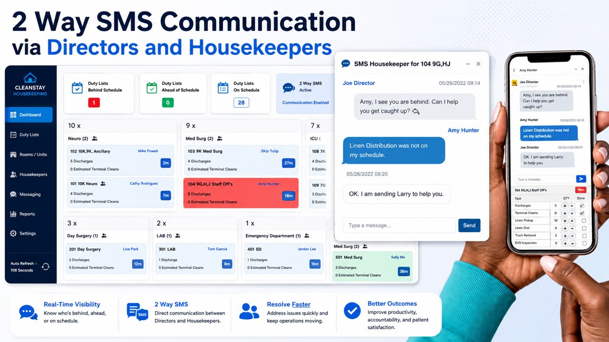 2 way SMS communication via Director Dashboard and Housekeepers from their digital cleaning log