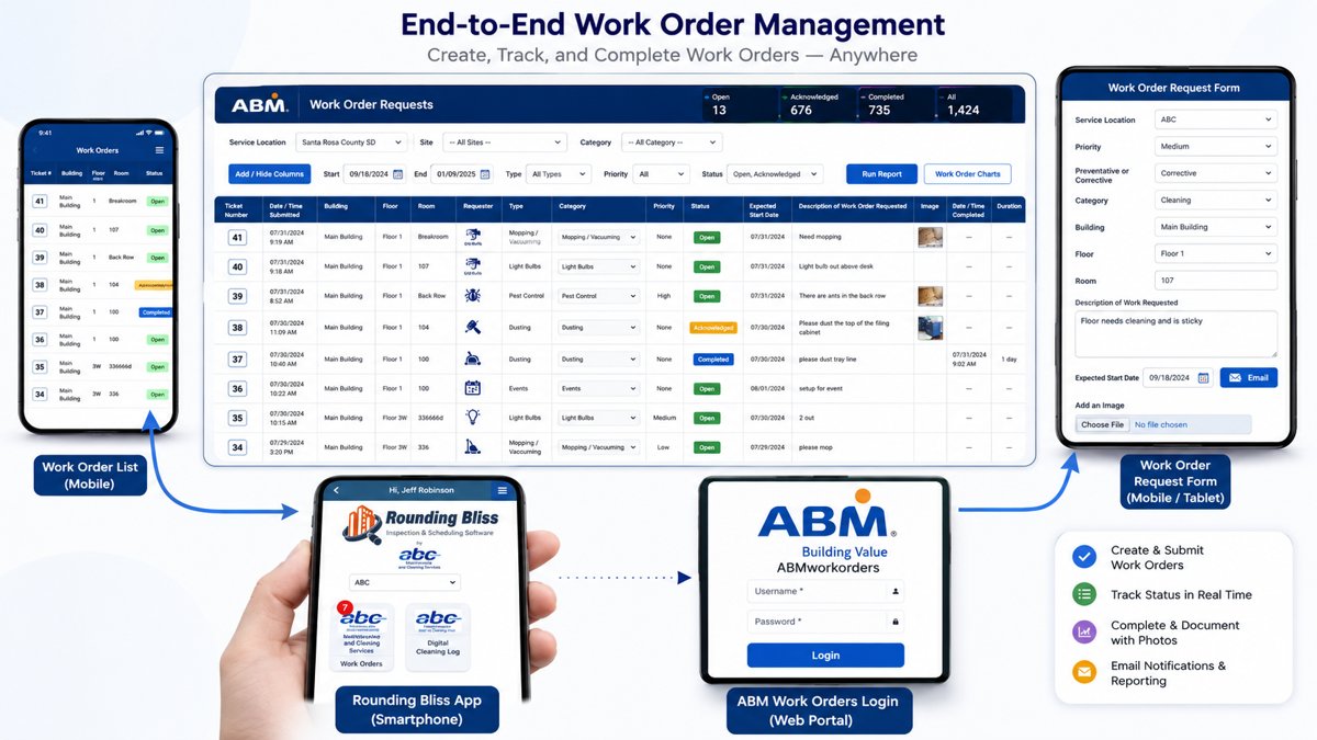Work Order System to help reduce labor by automating the entire life cycle of tickets