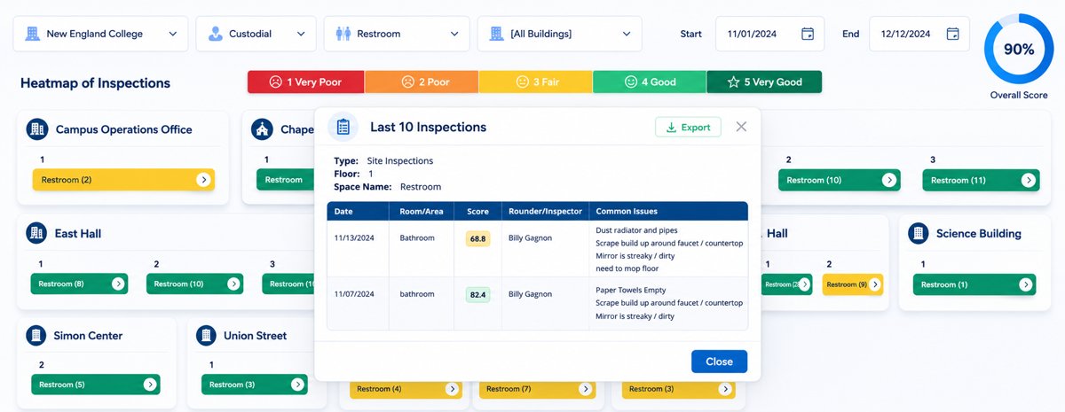 Heatmap of Inspections