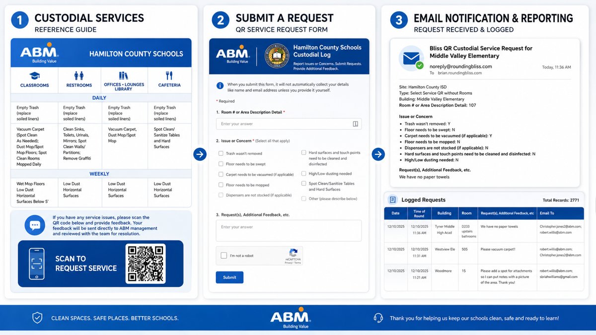 QR Code Requests