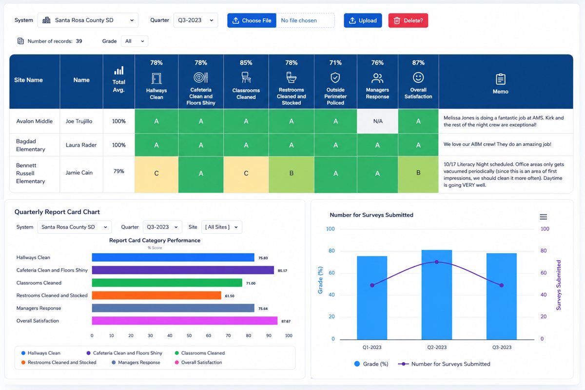 Quarterly Report Card