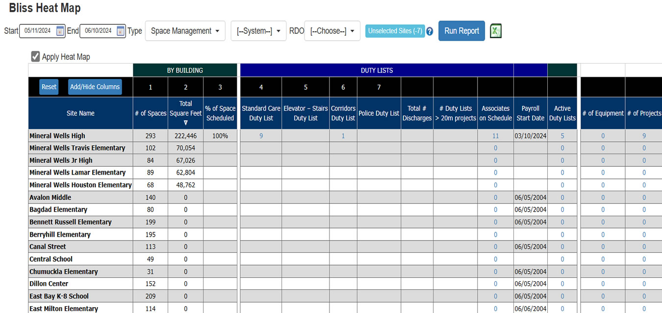 Labor Management Implementation Dashboard