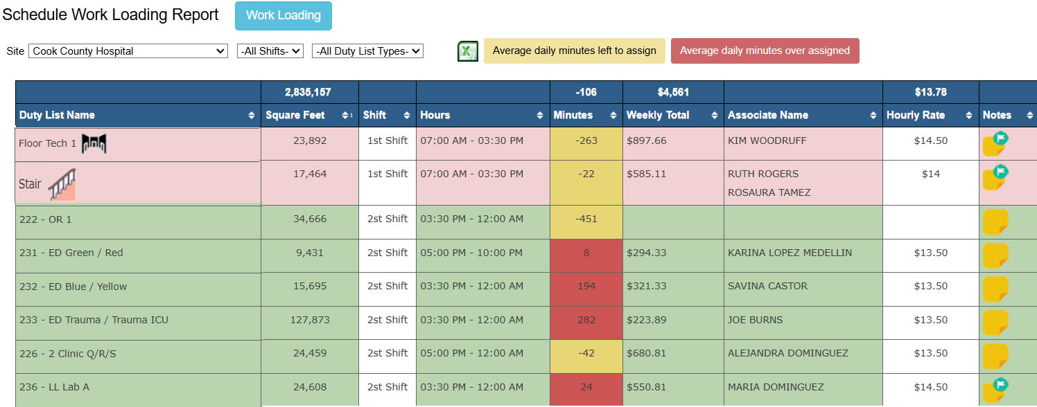 Schedule Work Loading