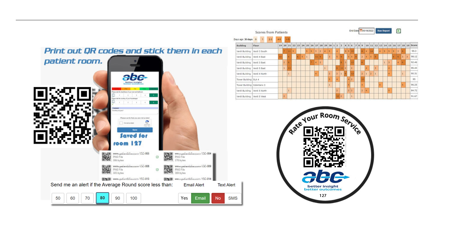 Touchless patient satisfaction QR feedback form