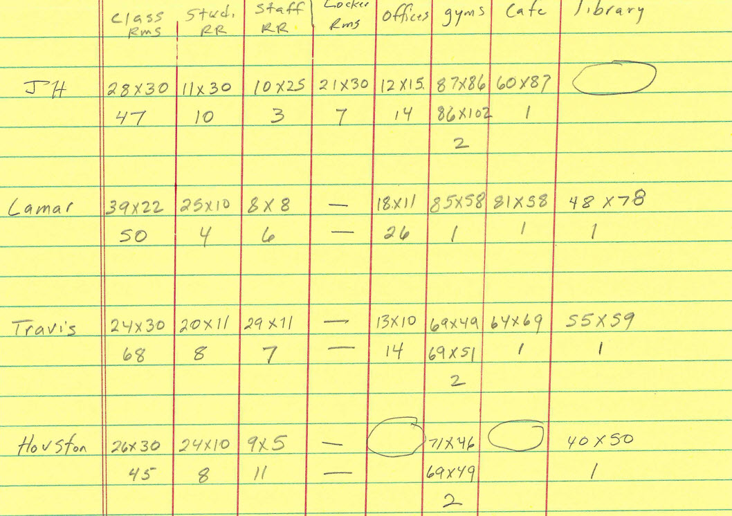 If users prefer, they can walk the space using paper to determine average square feet and the number of spaces