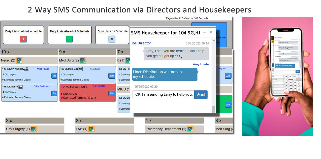2 way SMS communication via Director Dashboard and Housekeepers from their digital cleaning log