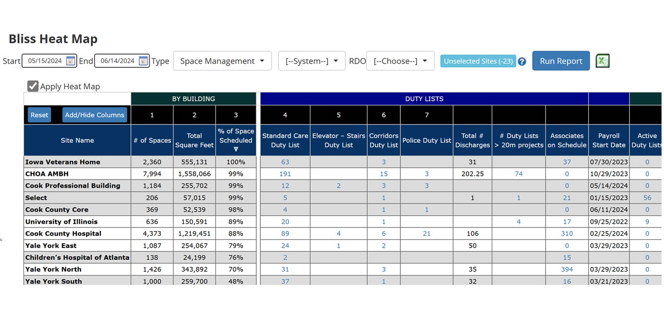 Labor Mangement LOB tracking